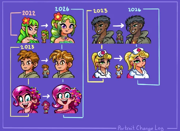 Portraits Mod V2: Electric Boogaloo screenshot 3